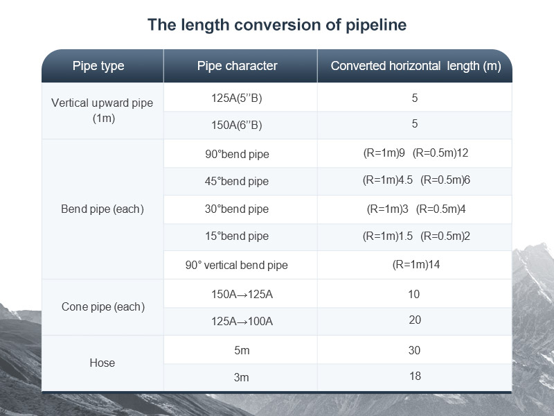 How to Install Concrete Pump Pipelines? How to Install Concrete Pump Pipelines?